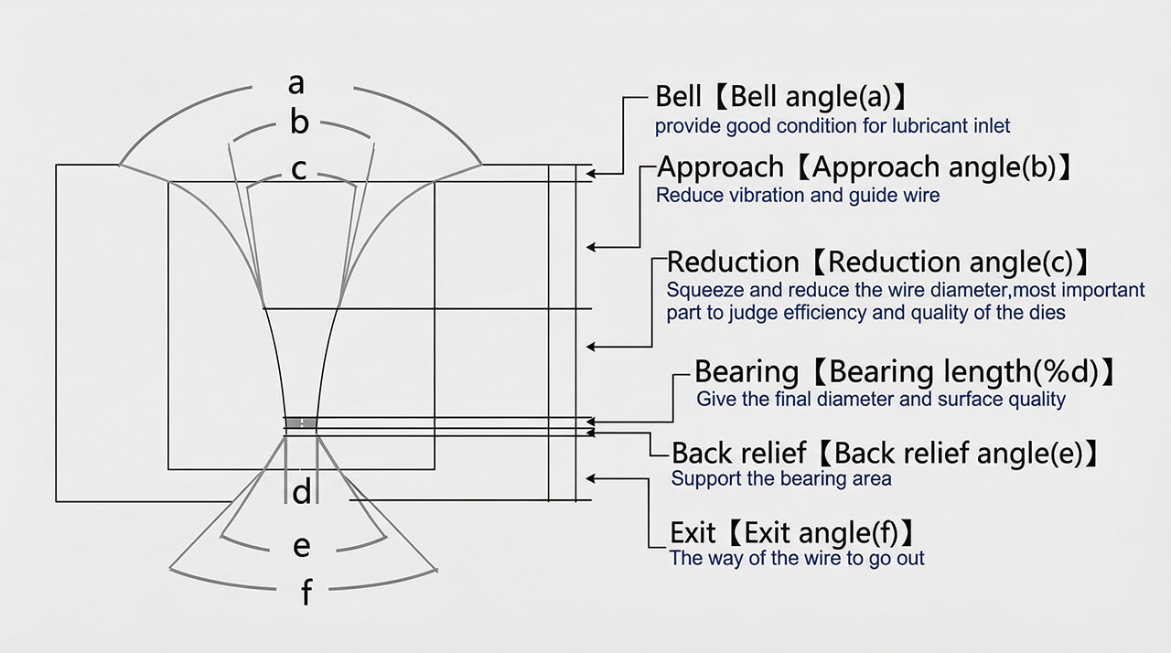 high quality wire drawing dies Professional wire drawing dies